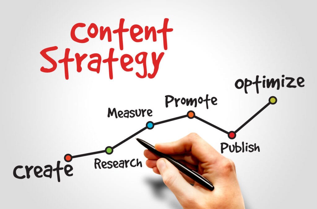 How to Craft a Killer Content Strategy for 2024