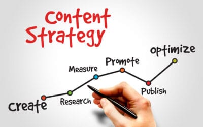 How to Craft a Killer Content Strategy for 2024